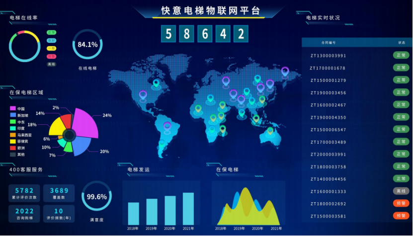 快意電梯出圈之路：用創(chuàng)新與品質(zhì)，成就逆勢(shì)上行的增長(zhǎng)